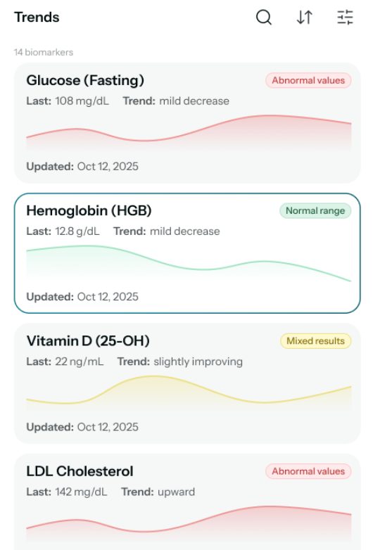 Healya Trends: biomarker charts for glucose, hemoglobin, and vitamin D